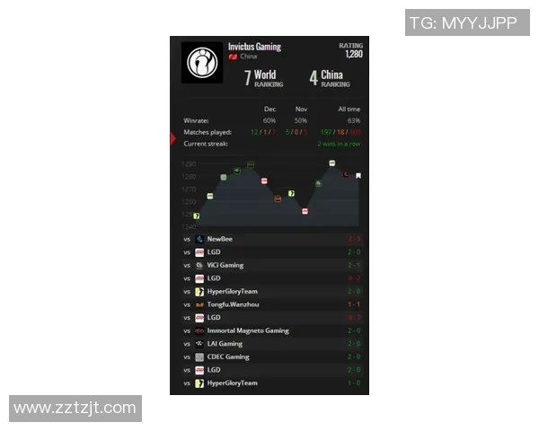DOTA2巨献：深入分析JDG战队近期状态与表现动态